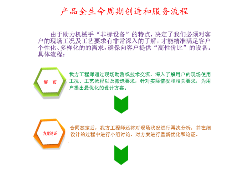 自動化流水線售后服務(wù)