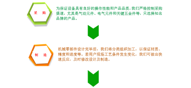 自動化流水線售后服務(wù)