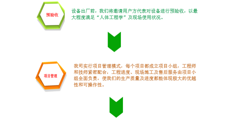 自動化流水線售后服務(wù)